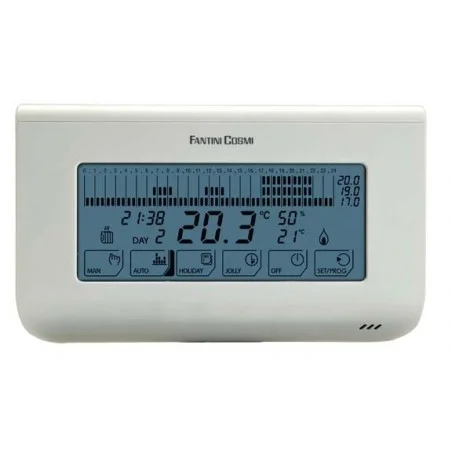 Sondes intérieures EC20
